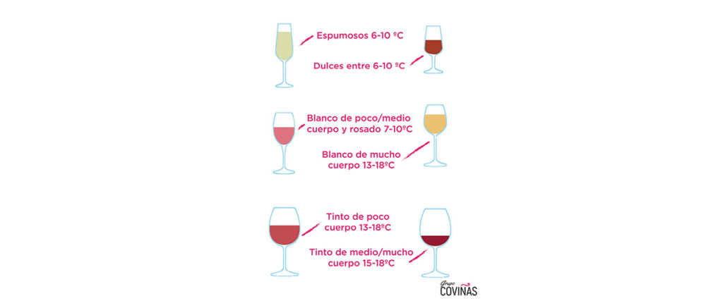 temperatura del vino tinto
